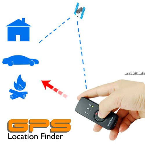 GPS-