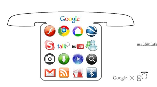 Google G0