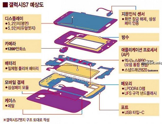 Samsung Galaxy S7 и S7 Edge