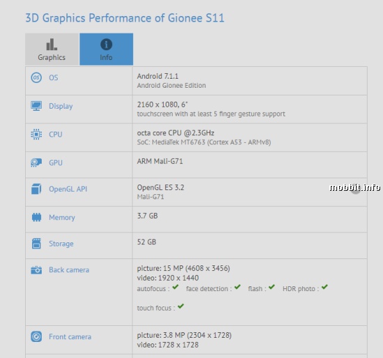 Gionee S11