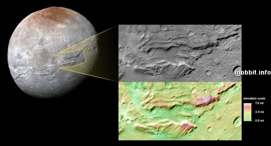 Pluto Moon