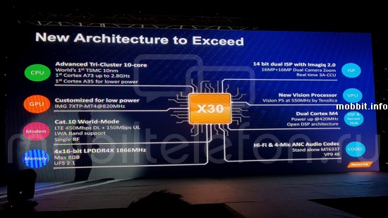 MediaTek Helio X30