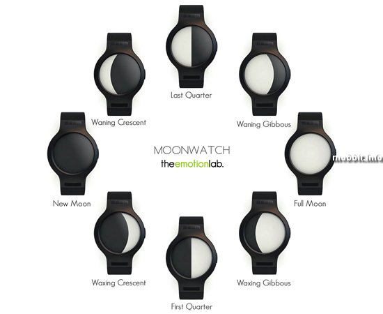 Moonwatch