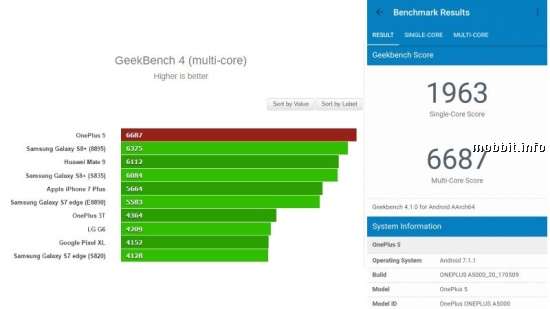 OnePlus 5 Benchmark