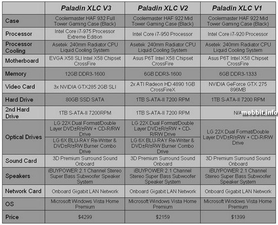 Серия Paladin XLC