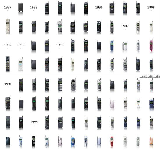 Эволюция мобильных телефонов за 25 лет