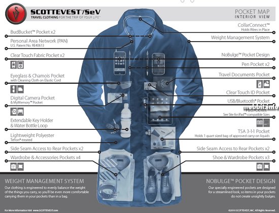 Scottevest Carry-On Coat